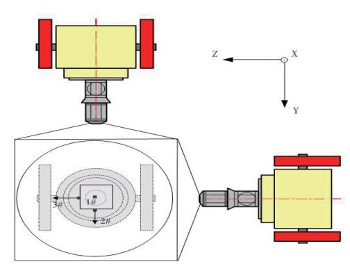 部件級產(chǎn)品三維振動模擬試驗