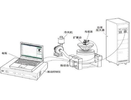 振動臺的冷卻系統(tǒng)介紹